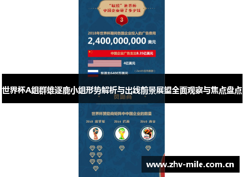世界杯A组群雄逐鹿小组形势解析与出线前景展望全面观察与焦点盘点
