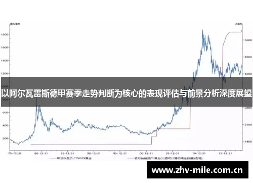 以阿尔瓦雷斯德甲赛季走势判断为核心的表现评估与前景分析深度展望