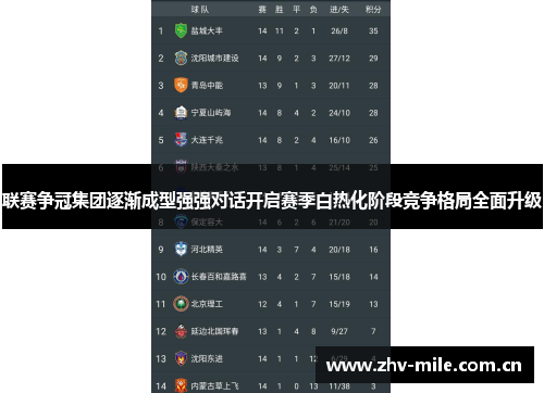 联赛争冠集团逐渐成型强强对话开启赛季白热化阶段竞争格局全面升级 联赛争冠集团逐渐成型强强对话开启赛季白热化阶段竞争格局全面升级